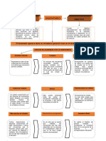 Actividad 1 Funciones de Los Inventarios