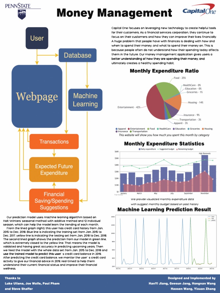 Machine Learning for Money Management | PDF