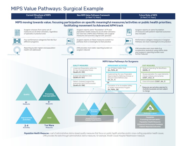 MIPS Value Pathways Surgery Example PDF Surgery Patient Safety