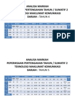 Dialog Prestasi