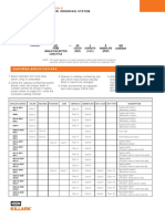 Botoneria Killark C50-C52 PDF