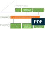 Arbol de Objetivos de La Empresa Inversiones M y M S