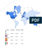 World Covid Statistics With Ref To Top 3