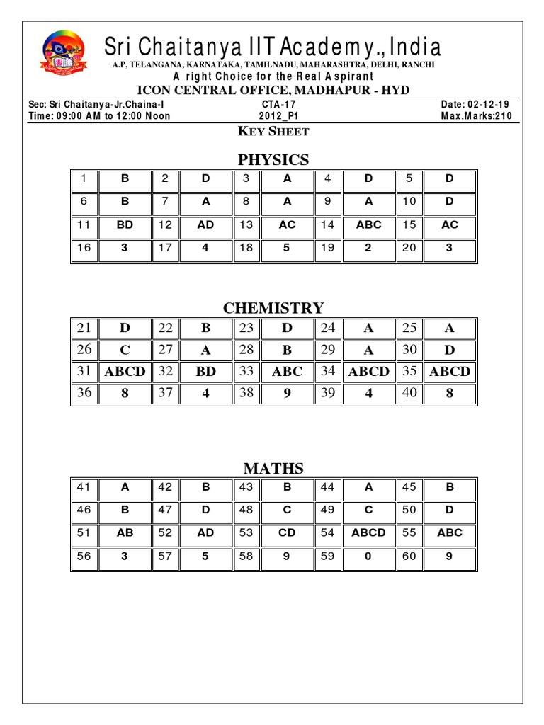 Sri Chaitanya IIT Academy JEE Key Solutions | PDF | Hydroxide | Acid