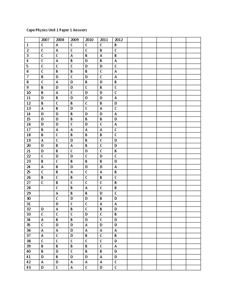 Cape Physics Unit 1 Paper 1 Answers | PDF