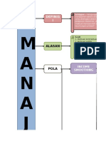 Mindmap 1 - Income Smoothing