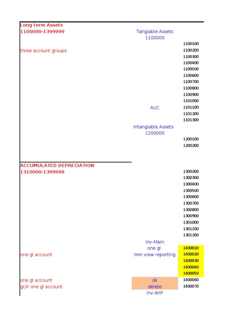 Sap Fi | PDF | Accrual | Taxes