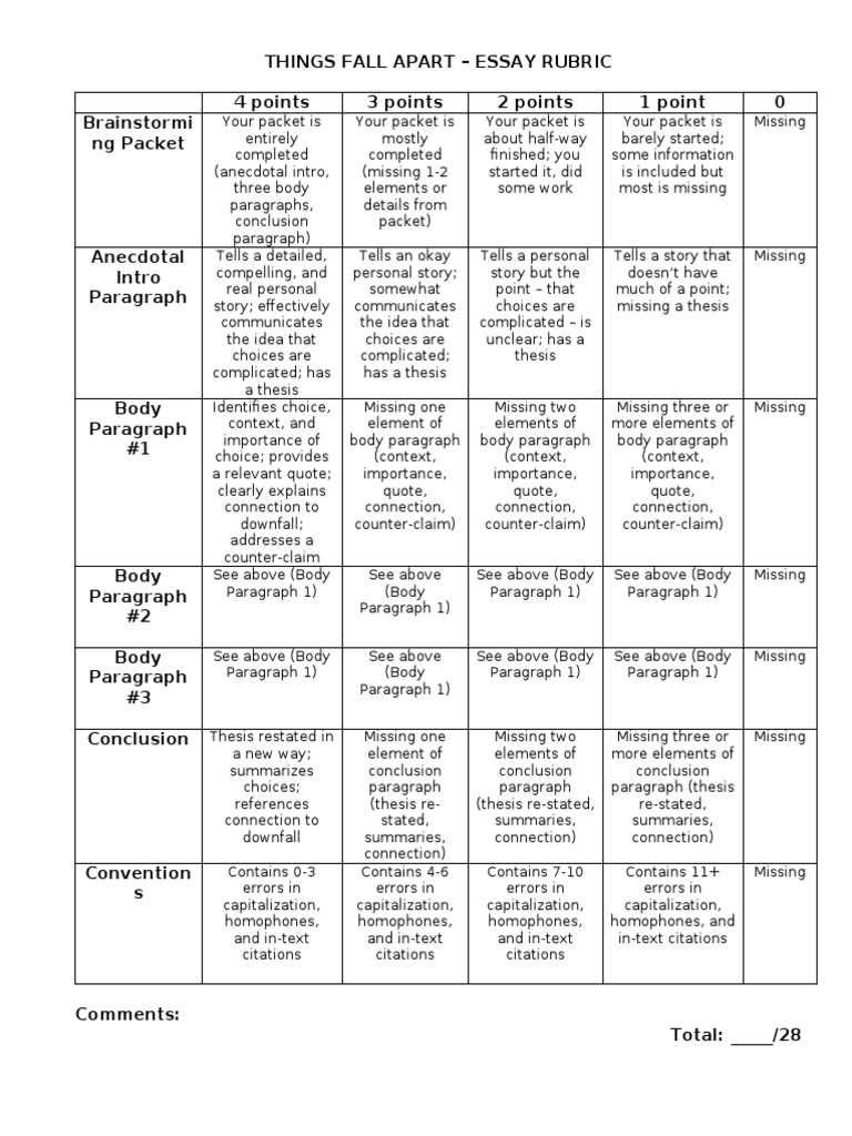 q3 Essay Rubric PDF Writing Communication