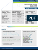 Improvised Explosive Quick Guide: Chemical Precursors