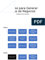 Proceso para Generar Ideas de Negocios