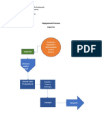 Flujogramas de Procesos