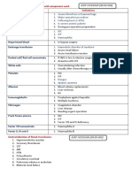 Whole Blood: Indication of Blood Transfusion With Component Used: Component Indications