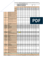 DPR Format Construction Work Road