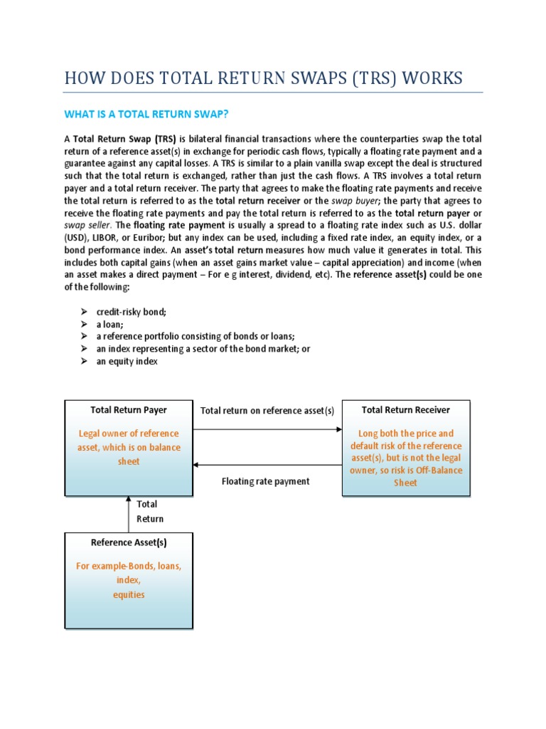 How Does Total Return Swaps (TRS) Works PDF Swap (Finance) Credit Default Swap