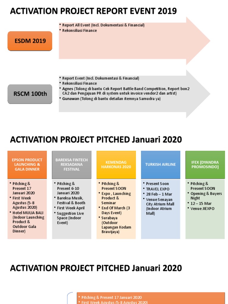 Event Management & Finance Report | PDF