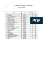 Daftar Nama Taruna Yang Akan Mengikuti Tes Recruitment