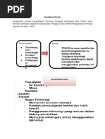 Peta Minda TPACK PDF