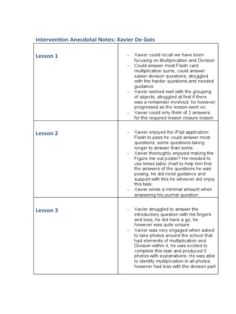 Inervention Anecdotal Notes | PDF | Cognition