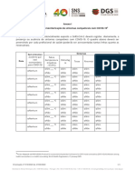 Monitorização Sintomas - Dgs