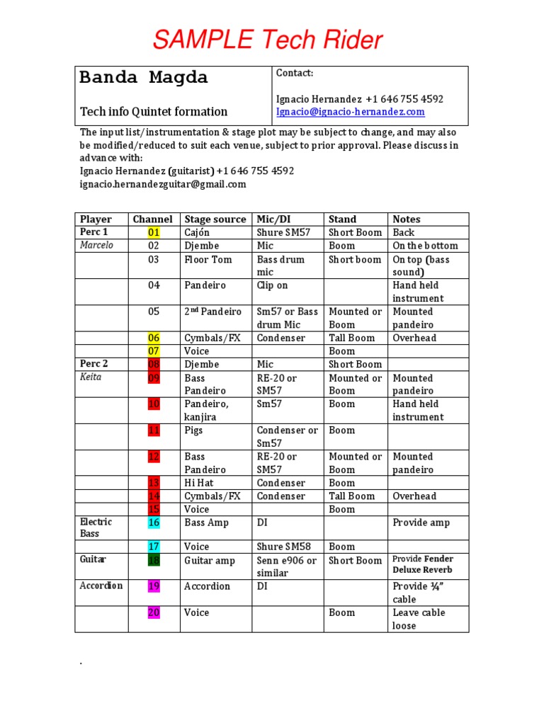 Rider Técnico _ Ejemplo Drum Kit Sound Technology