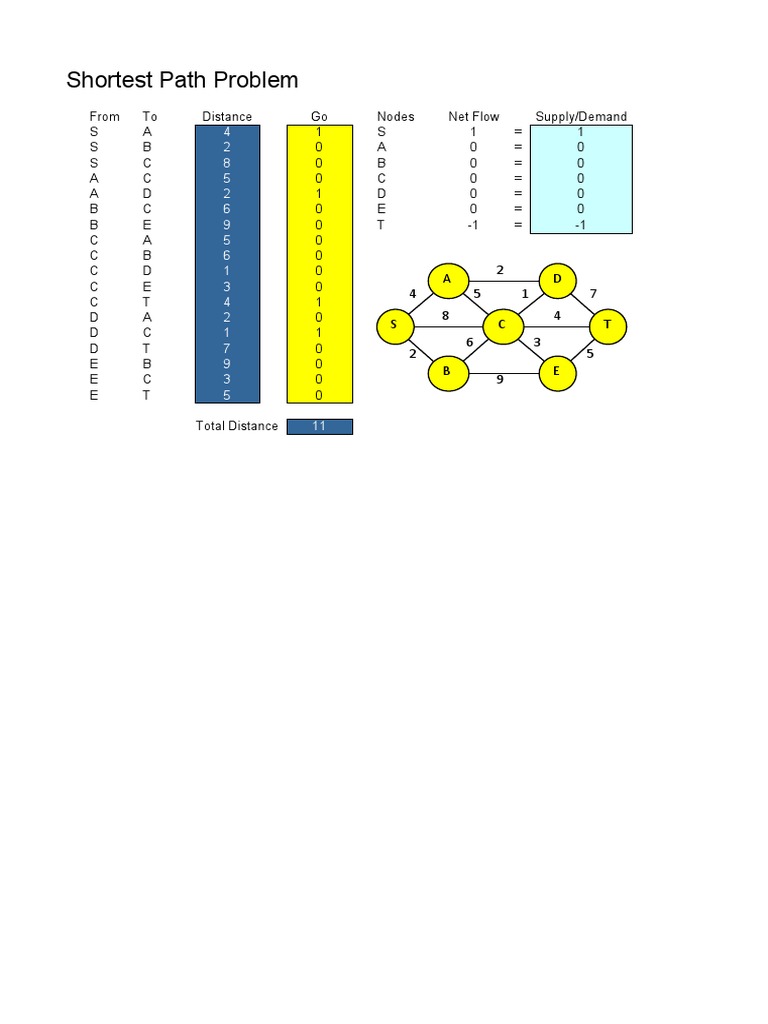 Shortest Path Analysis in Networks | PDF | Teaching Methods & Materials