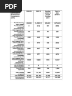 Department for Transport statistics on the Driver CPC