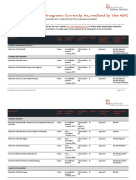 Dental Practitioner Programs Currently Accredited by The ADC As at 08112019 PDF