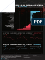 PubMatic Infographic COVID 19 03242020