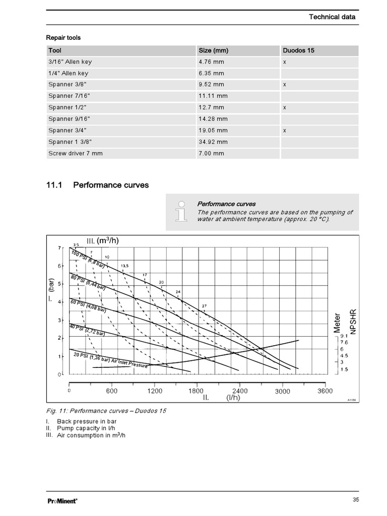 Duodos 15 Performance and Disposal Guide | PDF | Mechanical Engineering ...
