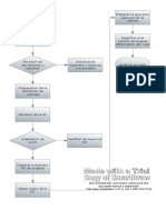 Diagrama de RC