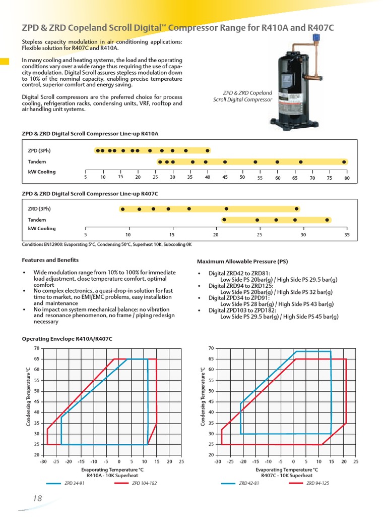 ZPD & ZRD Copeland Scroll Digital Compressor Range For R410A and R407C