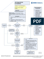 Suspected Appendicitis Care Guideline