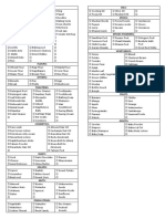 Grocery List 2020 PDF