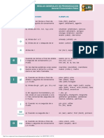 6589046-Reglas-de-Pronunciacion-en-Ingles-Pronunciation-Rules-in-English.pdf