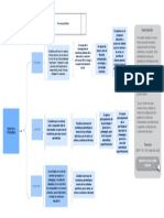 Cuadro Sinoptico Configuración Episcopologica de La Pedagogia LM