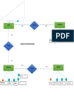 Modelo de Entidad Relación
