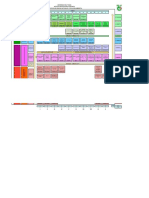 Malla Curricular Licenciatura en Ciencias Naturales y Educación Ambiental
