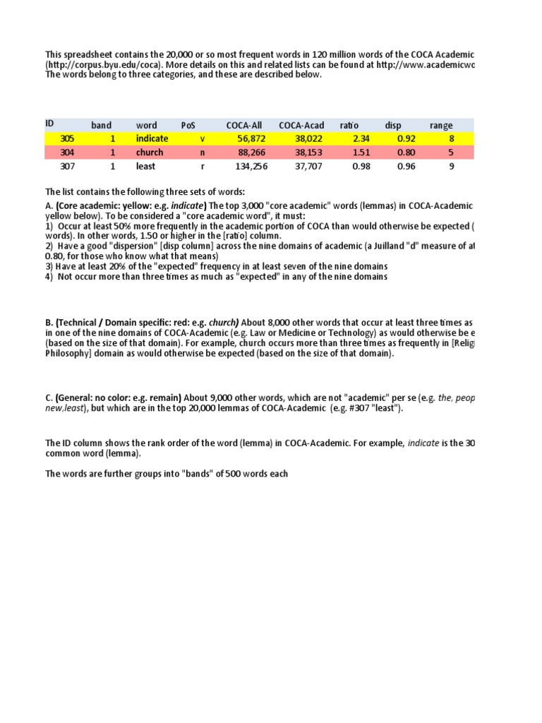 Academic Vocabulary Frequency List A 20 000 Word List, PDF