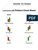 Candlestick Cheatsheet PDF