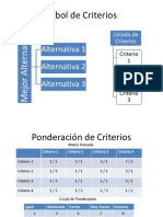 Árbol de Criterios