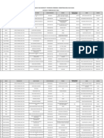 Data Usahawan Belia