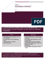 Covid-19 On Indonesia Market: Macro Industry Analysis