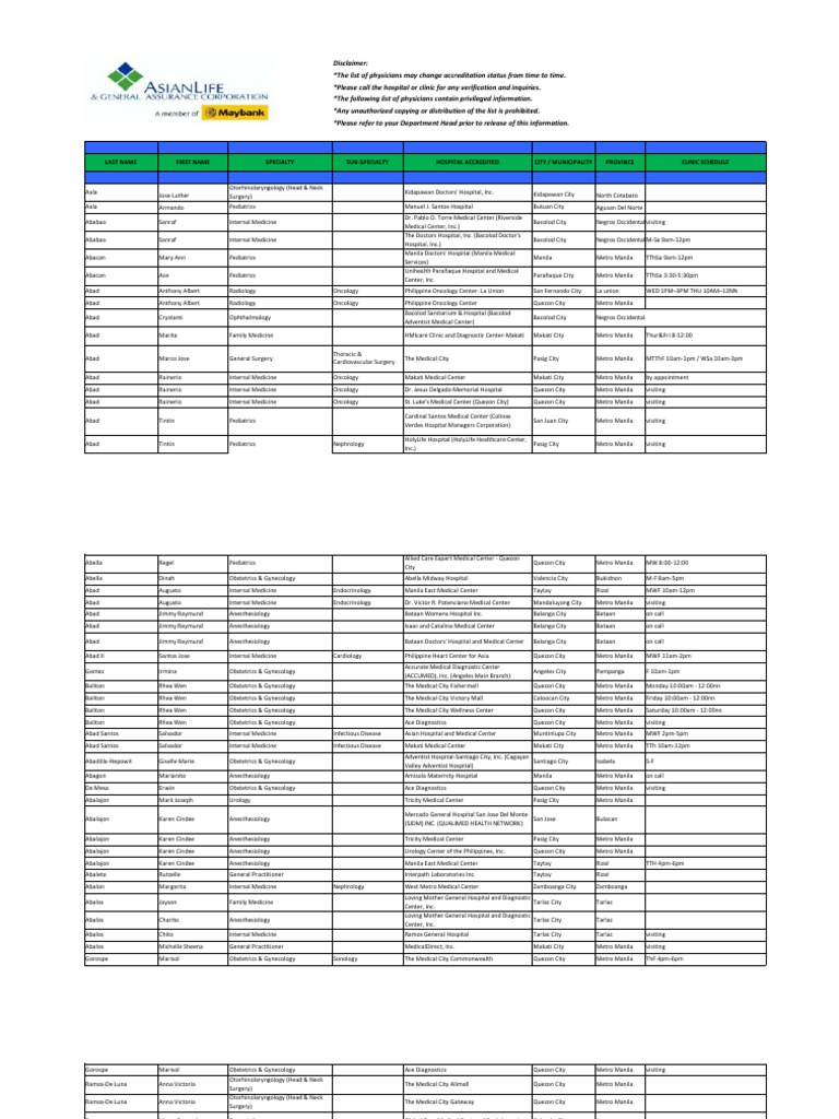 List Of Accredited Doctors Pdf Metro Manila Clinic