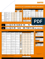 Marking requirements for electrical equipment used in explosive gas atmospheres