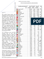 Countries and Territories Cases Deaths Recov. Ref. 221 1,118,921 58,937 226,769