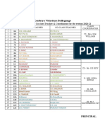 Kendriya Vidyalaya Ballygunge: List of Class Teacher, Co-Class Teacher & Coordinator For The Session 2020-21