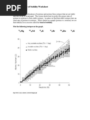 Lesson 5: Valley of Stability Worksheet | PDF