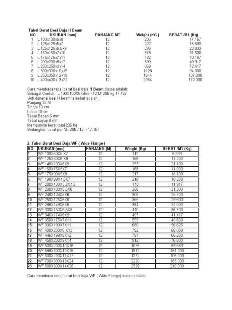 Tabel Berat Besi Baja H Beam dan WF | PDF