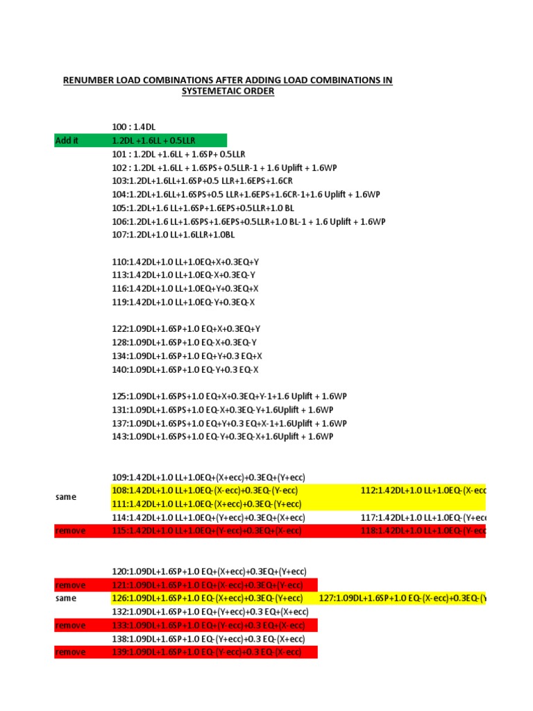 Load Combinations and Updates | PDF