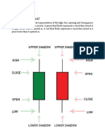 What Is A Candlestick?: Candlesticks